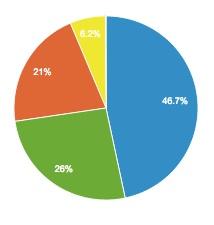 browser usage